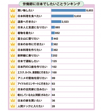 データ出所：トレンドExpress調べ