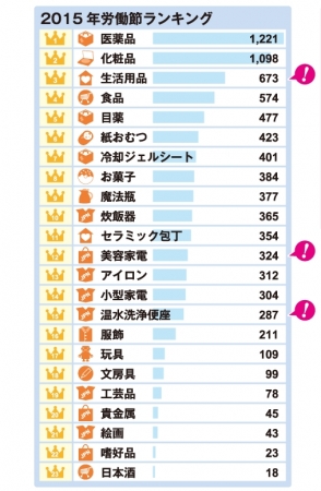 データ出所：トレンドExpress調べ