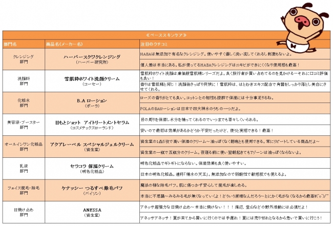 ベーススキンケア