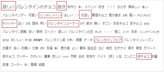 「バレンタインチョコ」に関する頻出関連語（男性）