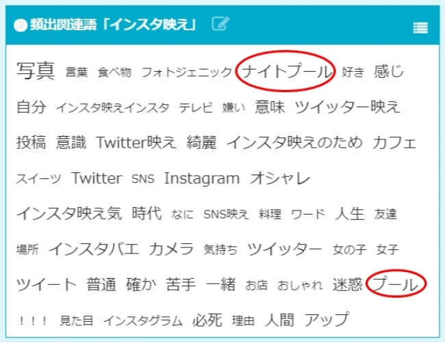 「インスタ映え」頻出関連語