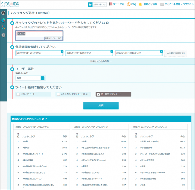 クチコミ＠係長「ハッシュタグ分析（Twitter）」画面