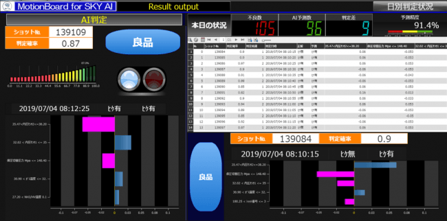 図：ダッシュボード　イメージ図