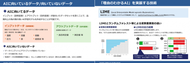 図：勉強会スライドの一部（AIに向いているデータ、向いていないデータ・理由のわかるAI）