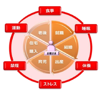 ※エコシステムのイメージ