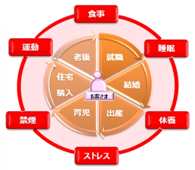 エコシステムのイメージ