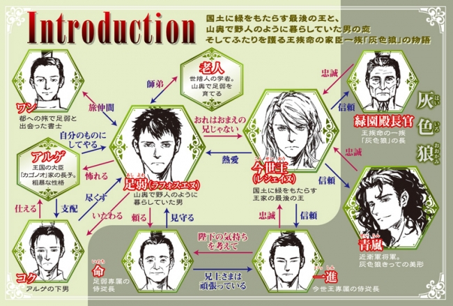 人物相関図