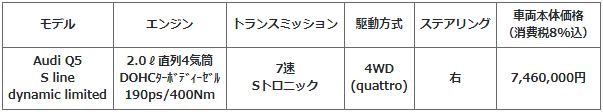 　　　　　　　　　　　　　　　　　　　　　　　　　　　　　　　　※​メタリックペイントは7,550,000円