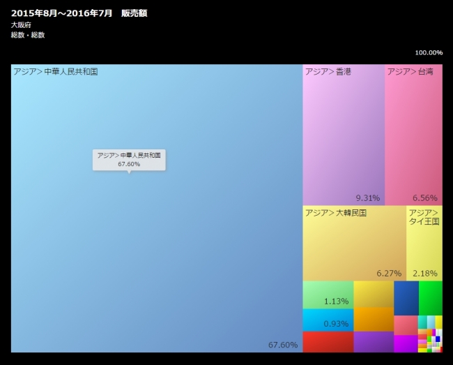 都道府県×国籍