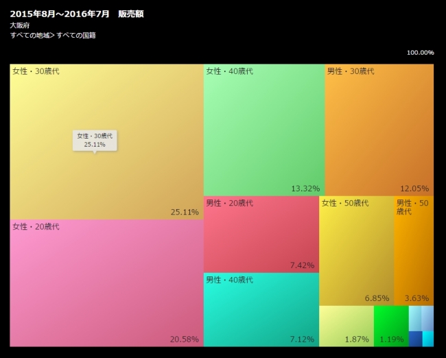 都道府県×性別・年代