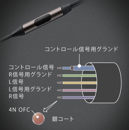 Noiseless Hybrid Wiring