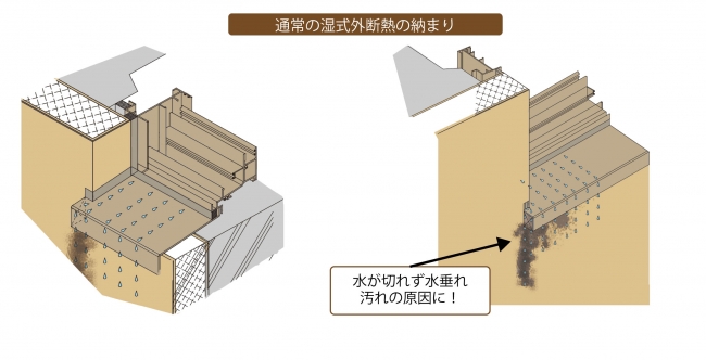 通常の湿式外断熱