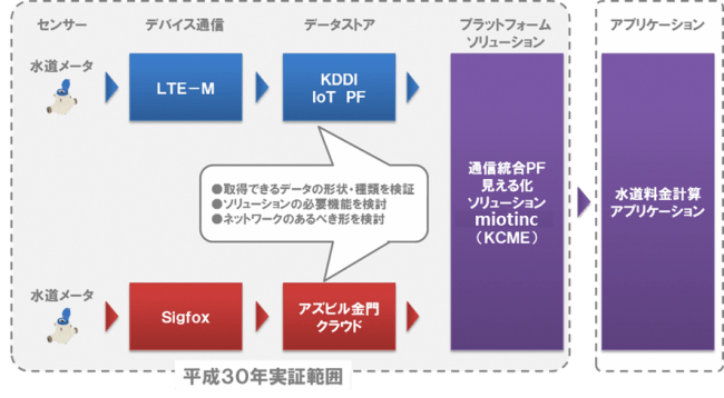 　　　　　　　　　　　　　　　　　　　　　　　　イメージ図