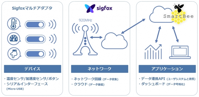 　　　　　　　　　　　　　　　　　　　　　KCMEのIoTサービス