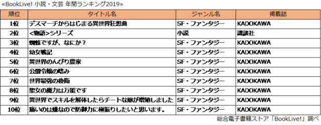 小説・文芸ランキング