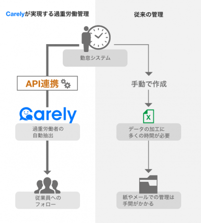 図）API連携イメージ図