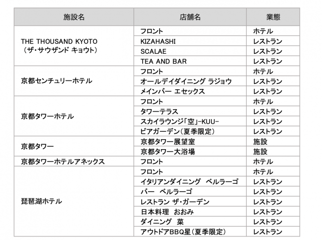 京阪ホテルズ＆リゾーツ株式会社TakeMePay導入施設店舗一覧