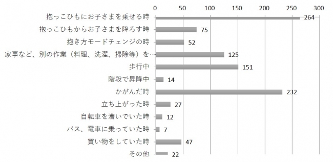 ヒヤリハット状況