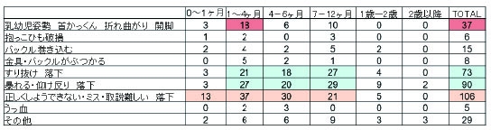 お子さまをのせる時低月齢