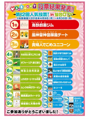 ■第12回人気投票結果