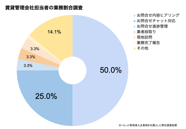 図1