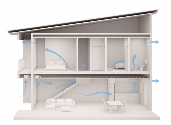 換気システムイメージ図