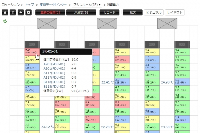 ラックごとの消費電力表示