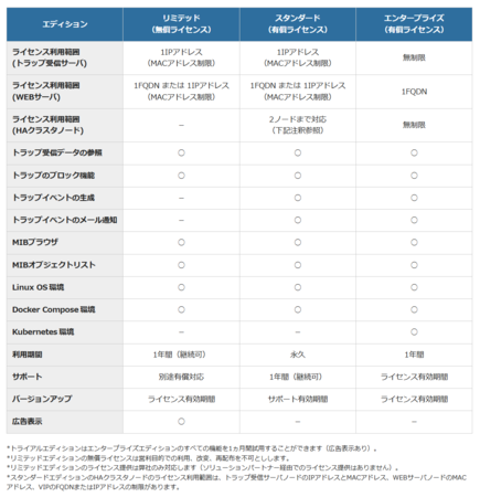 エディションの比較