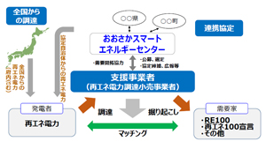 事業スキーム