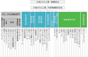 ～ガバナンス強化に対する取り組みの報告～