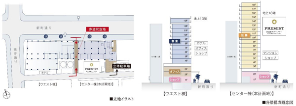 【「中新町山手地区第一種市街地再開発事業」イメージ図】