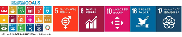 【関連するSDGs】