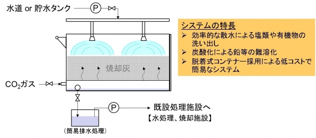 システムの仕組みと特長