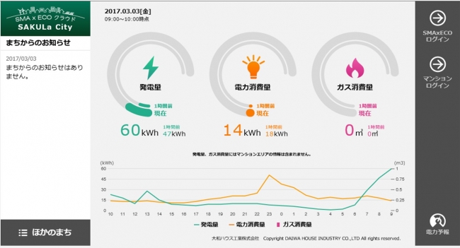 【電力使用動向の見える化 イメージ】