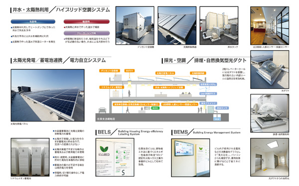 【主な環境配慮型設備】