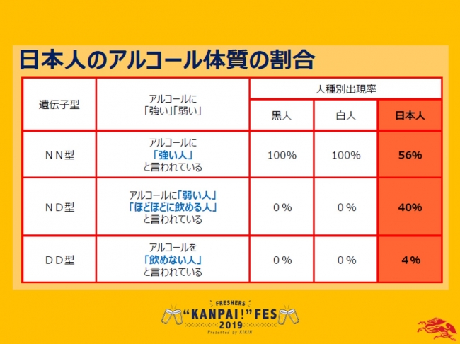 「ちょっと得する！」クイズの解説スライド①