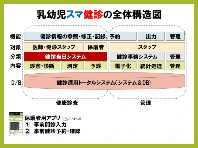 全体構成図