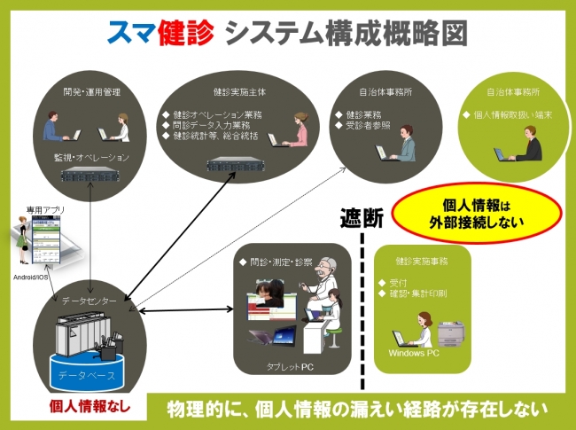 システム概略図