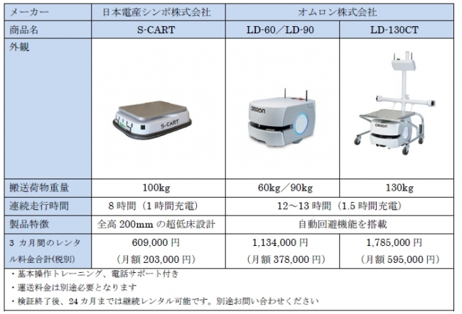 取り扱い製品