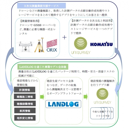 サービス概要