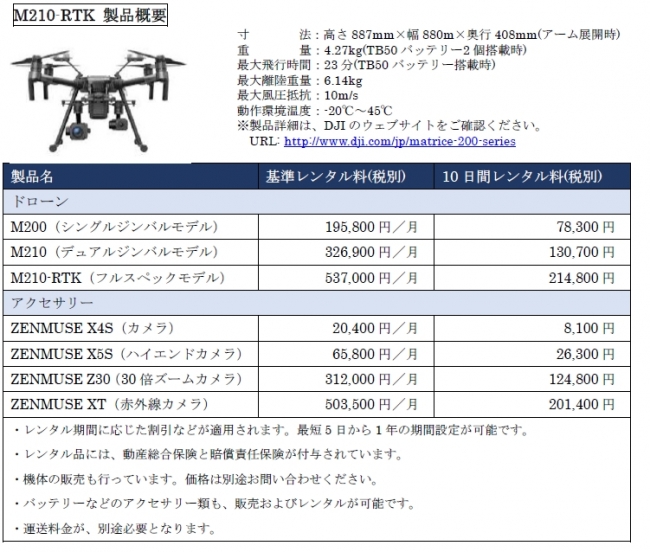 M210-RTK 製品概要