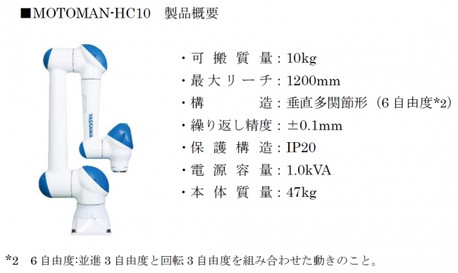 製品概要