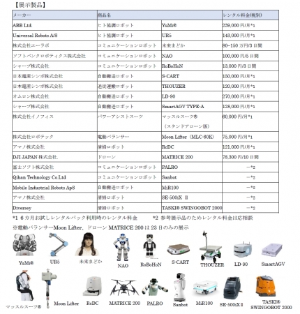 展示製品