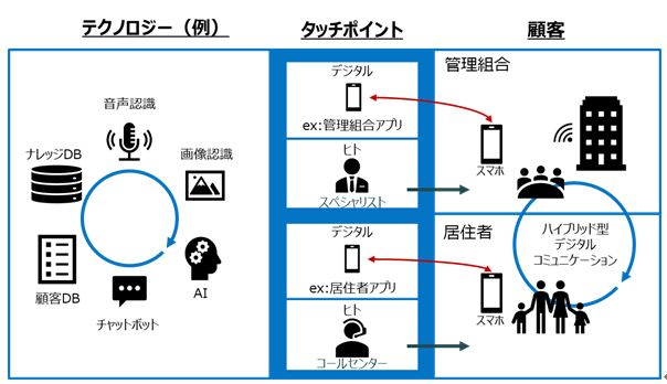 仕組み（イメージ）