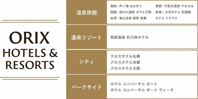 ORIX HOTELS&RESORTSカテゴリ一覧