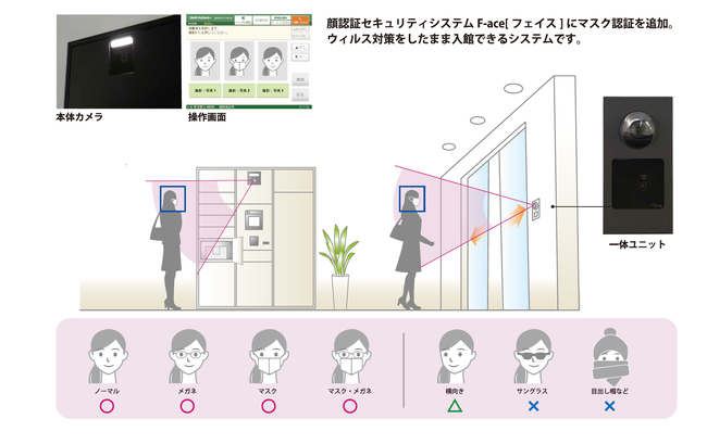 　　　　　　　　　　　　　　　　　　　　　　　認証イメージ