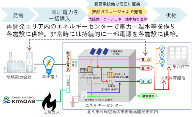 　　　　　　　　　　　　　　　　　　「エネルギーネットワーク」概念図