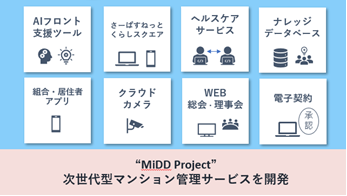 次世代型マンション管理サービス「MiDD Project」