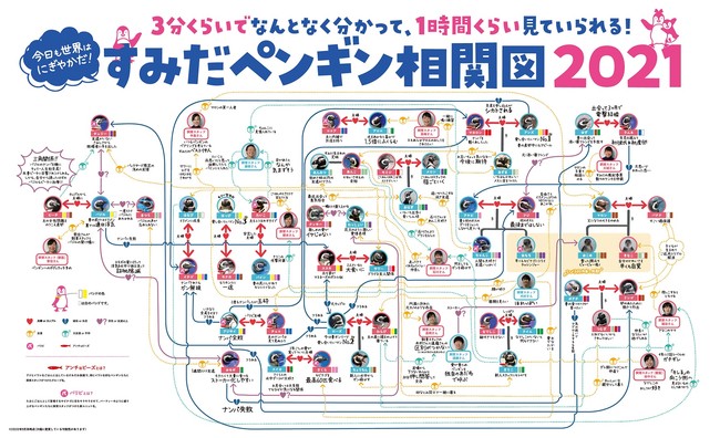 すみだペンギン相関図2021