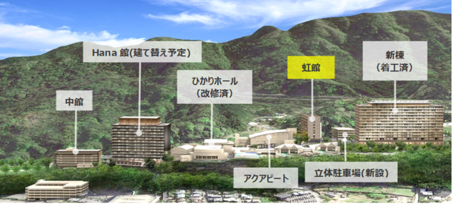 大規模リニューアル完了後のイメージ